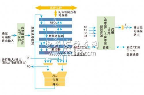 数据通路