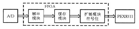 SY89429AZC的三线控制时序图