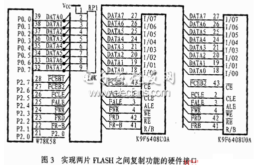 实现两块FLASH之间的复制功能硬件接口电路