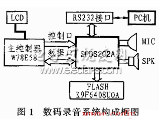 数码录音系统的构成框图