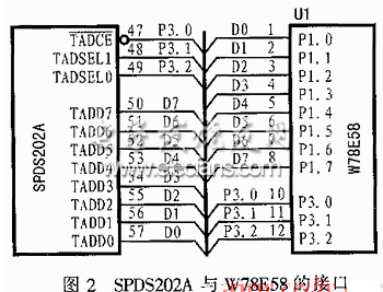  W78E58 和SPDS202A硬件接口电路