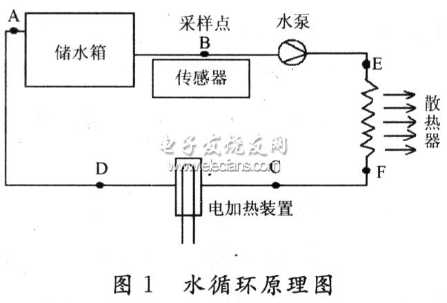 水循环原理图