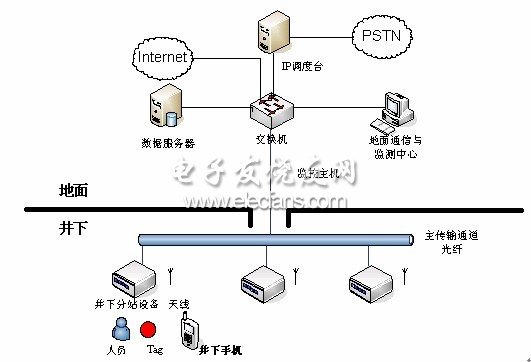 系统组网拓扑图