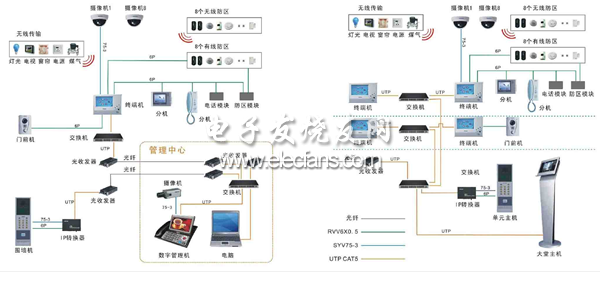 GSM模块