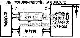 NRF903