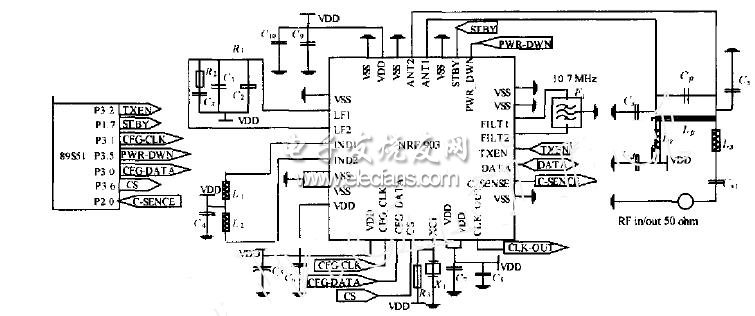 NRF903