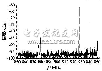 NRF903