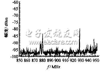 NRF903