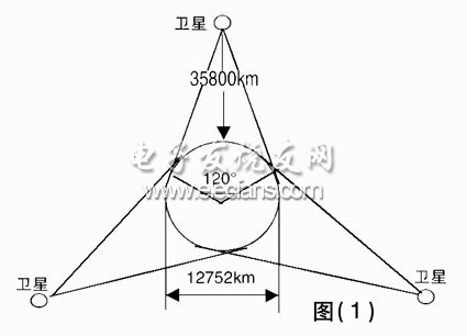 DVB-S