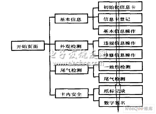 尾气检测