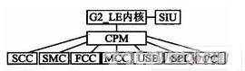 MPC8280