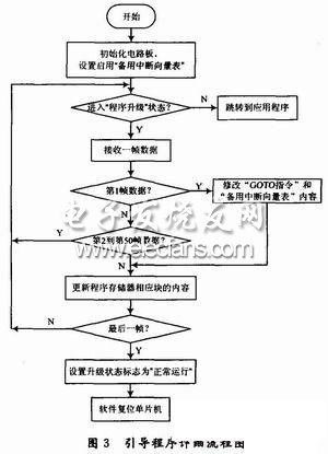 引导程序的详细流程