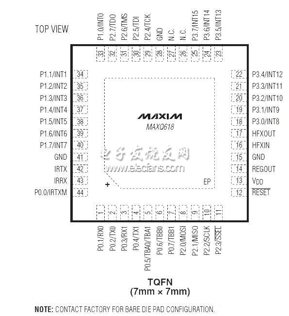 MAXQ618引脚图