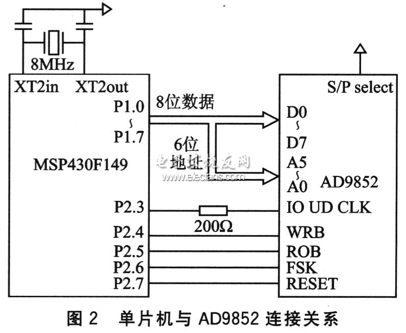 单片机控制AD9852电路