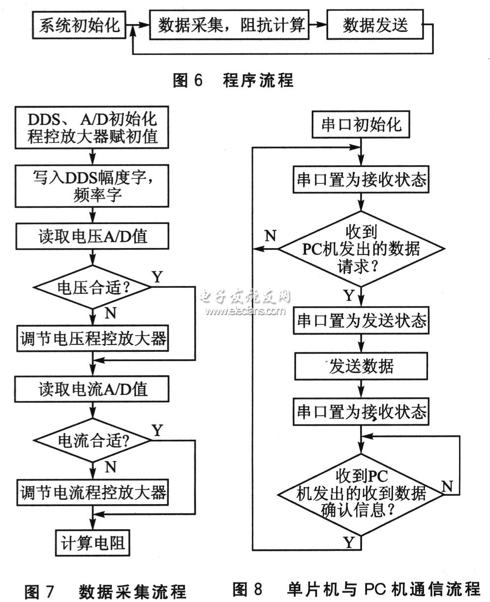 软件流程