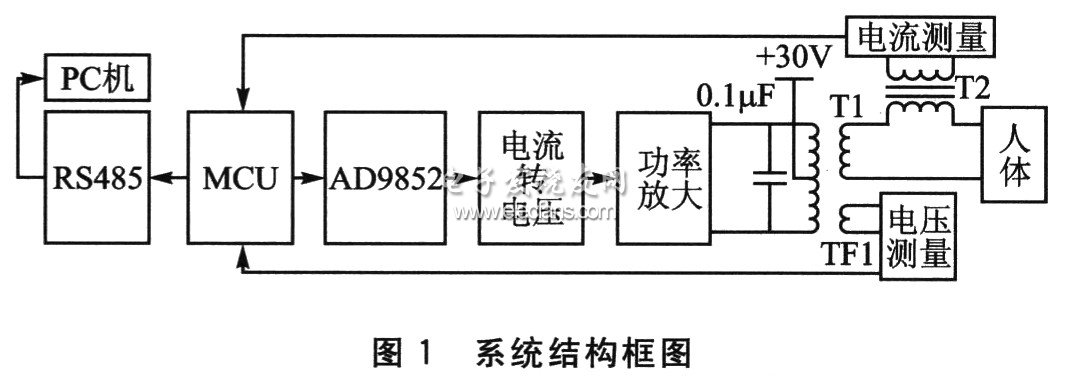 系统结构框图