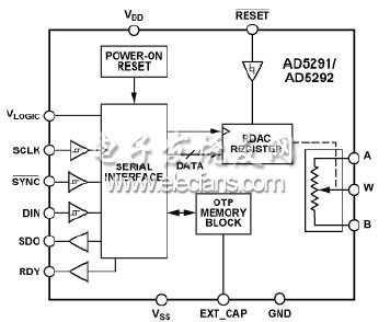 AD5291/AD5292功能框图