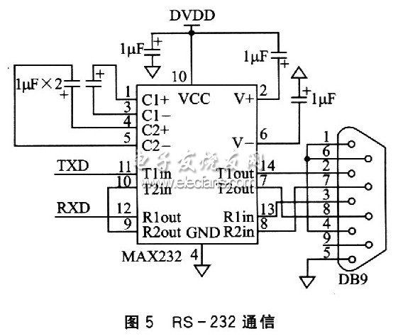 ADuC848