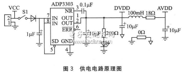 ADuC848