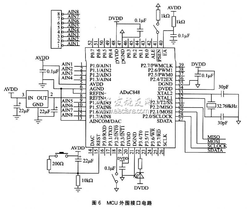 ADuC848