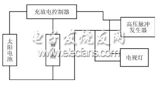 ADuC848