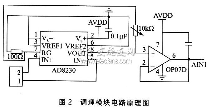 ADuC848