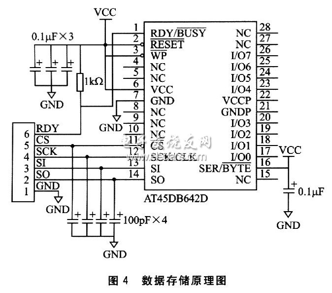 ADuC848