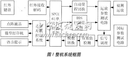 SPCE061