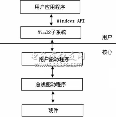 控制系统