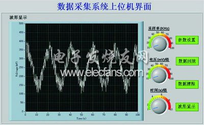 控制系统