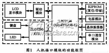 接口模块