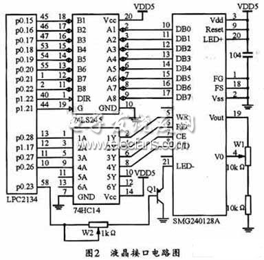 接口模块