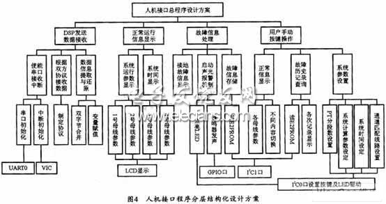 接口模块