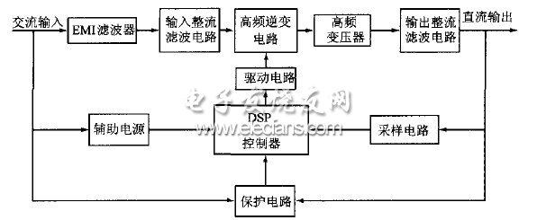 图1 系统组成框图