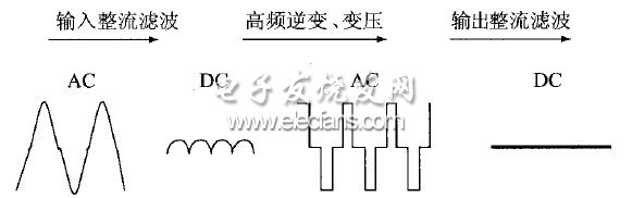 图3 功军主回路的电压波形变化