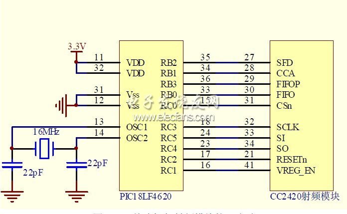 ZigBee