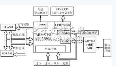 电源的控制系统硬件架构