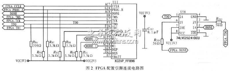 1553B总线