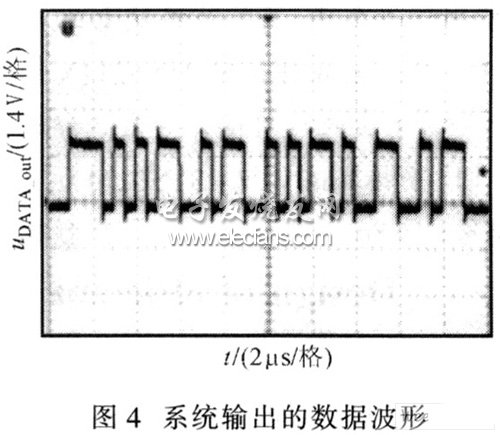 1553B总线