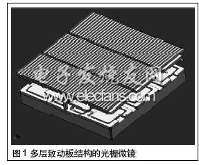 数字微镜