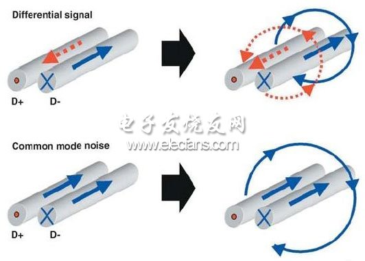 HDMI接口