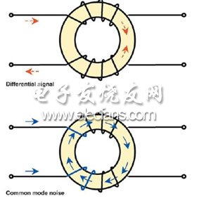 HDMI接口