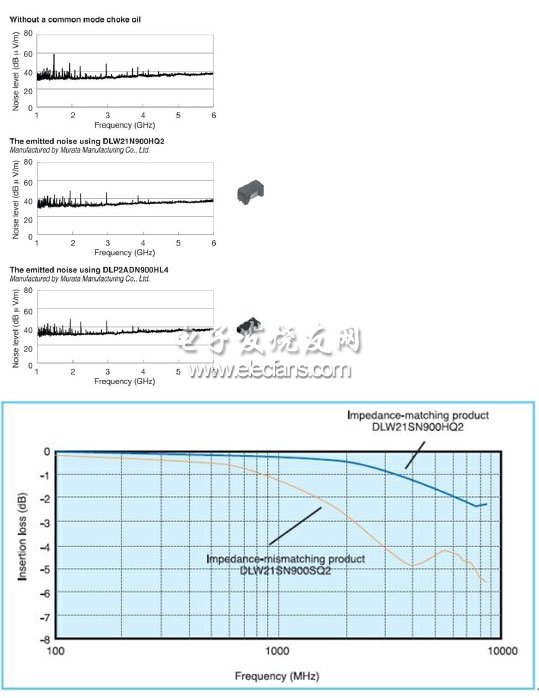 HDMI接口