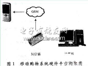 GSM模块