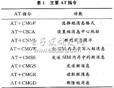 GSM模块