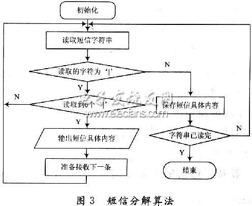 GSM模块