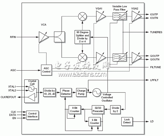 NXP