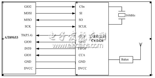 AT89S53与CC2420引脚连接图