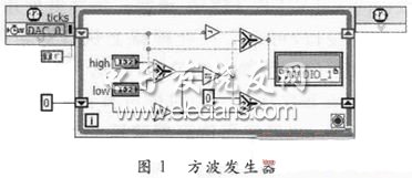 FPGA上实现方波发生器