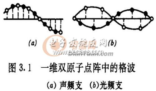 散热材料